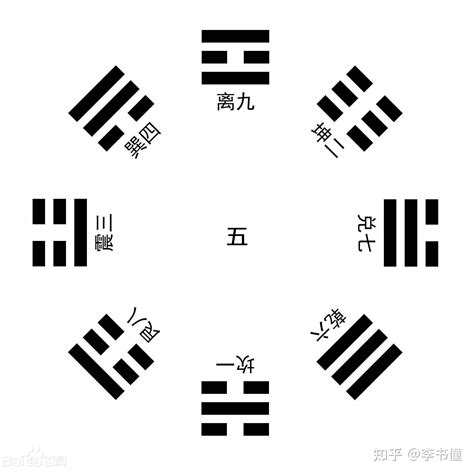 八卦 坤|周易第2卦